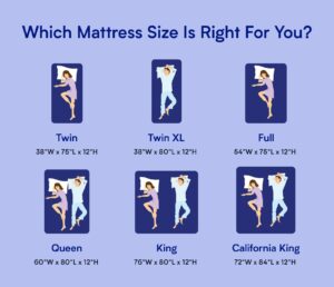 Mattress Sizes Chart
