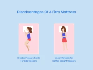 Illustration of Disadvantages of a Firm Mattress