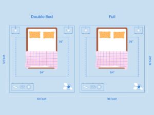 Full vs Double Bed Room Dimensions Illustration