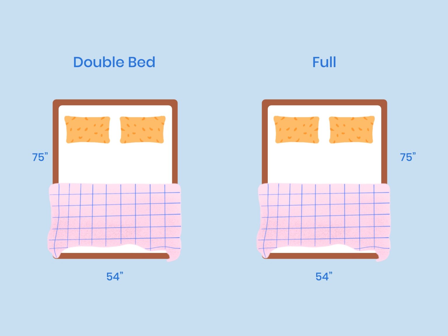 Full Vs Double Bed Size Mattress What Is The Difference? Nectar Sleep