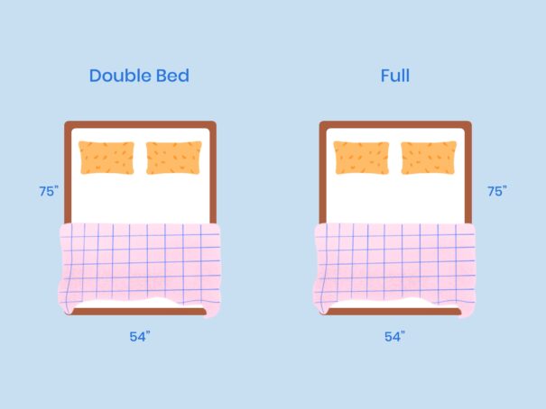 Full Vs Double Bed Size Mattress What, Difference Queen Size And Double Bed