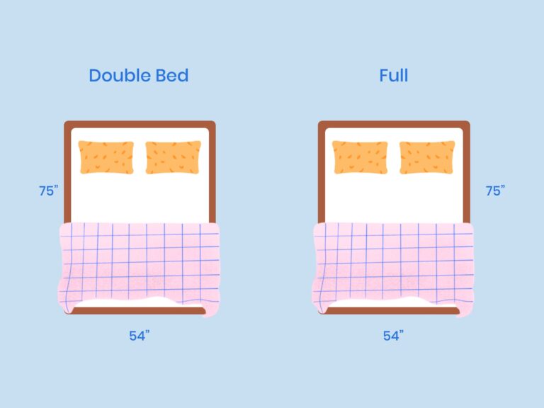 Full Vs Double Bed Mattress Size Room Layout Comparison Illustration Full Vs Double Bed Mattress Size Comparison Illustration