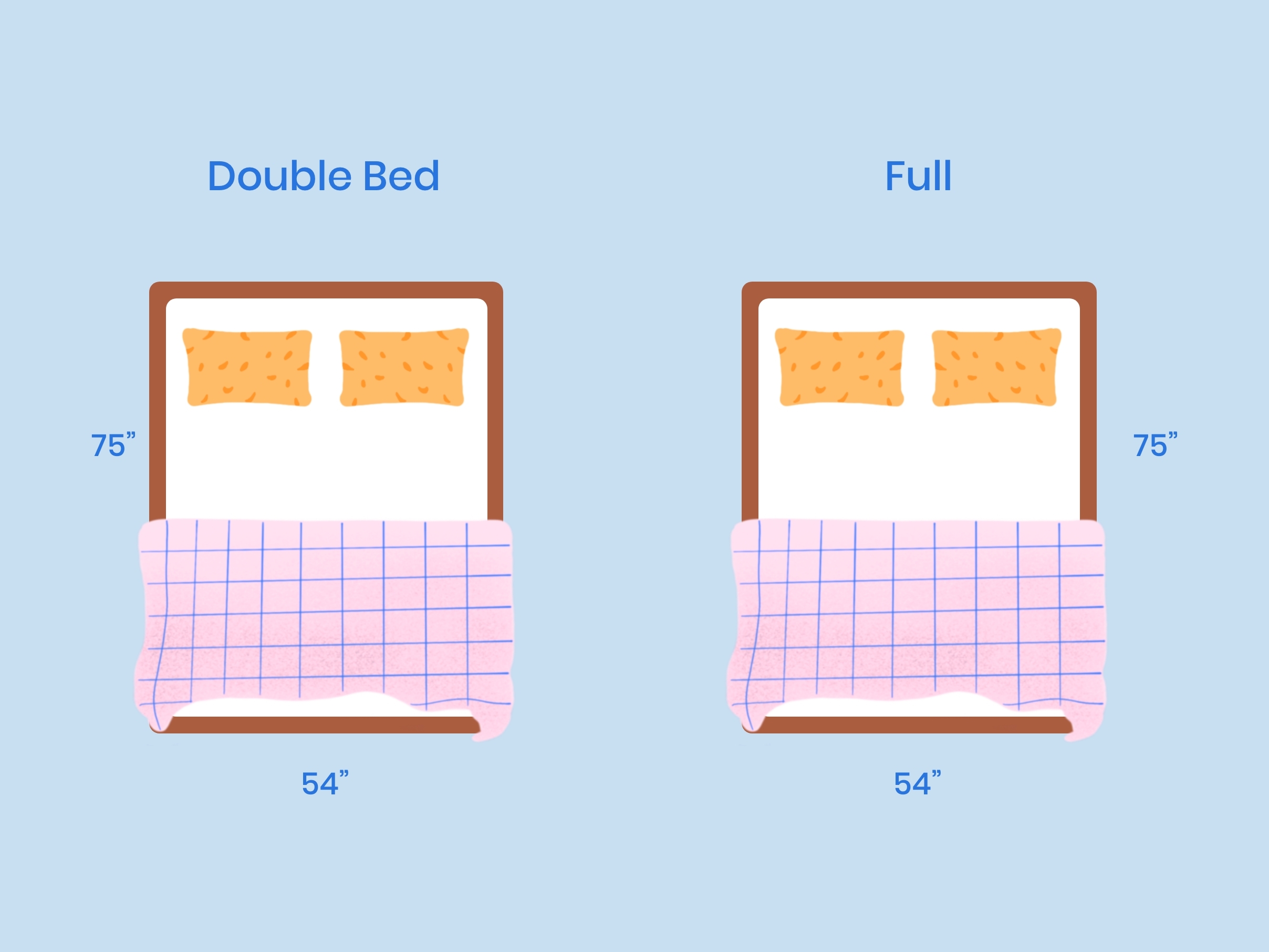 Full Vs Double Bed Mattress Size Comparison Illustration