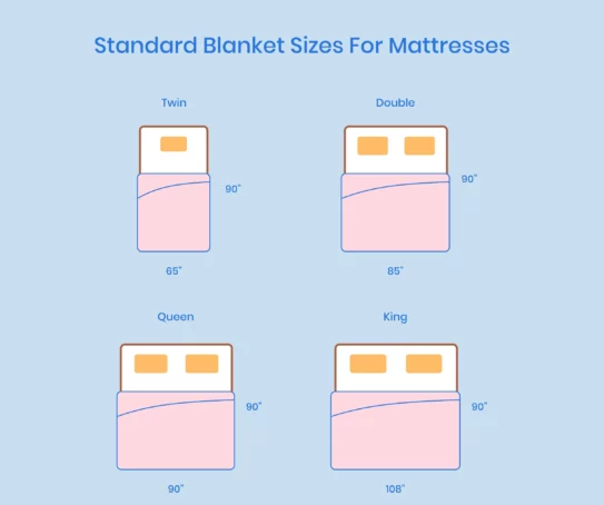 Blanket Sizes and Dimensions Guide