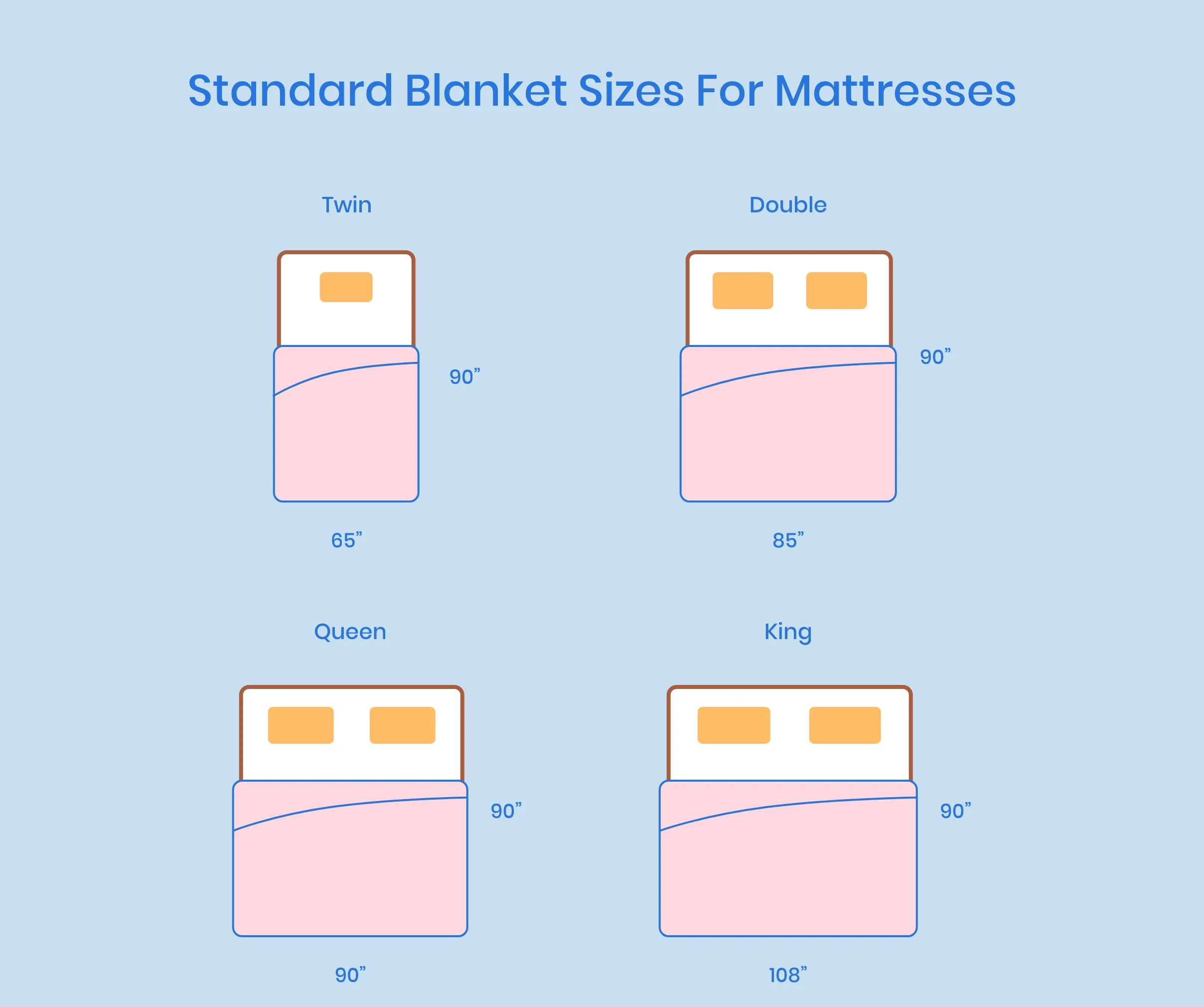 illustration of standard blanket sizes for mattress