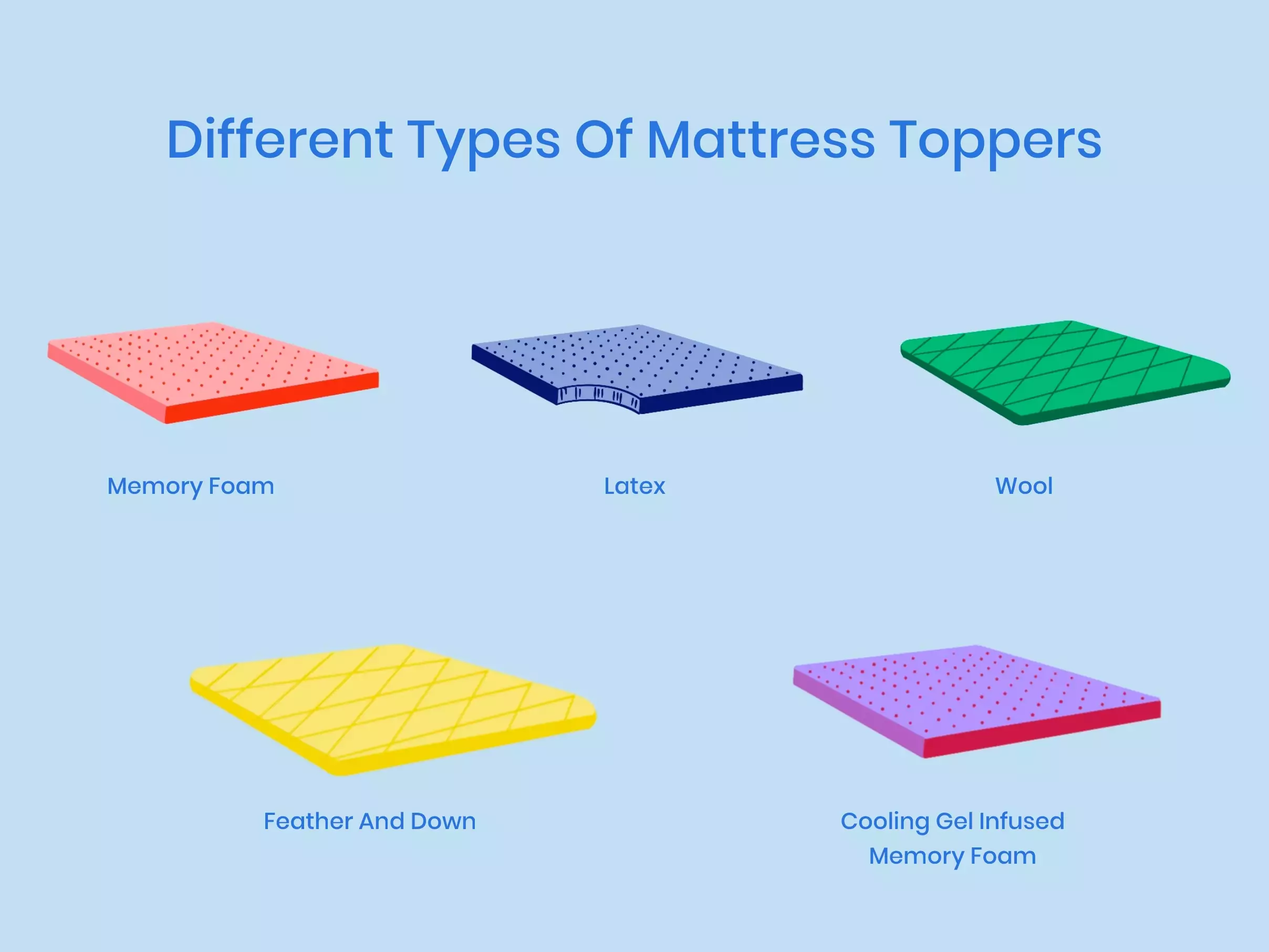 Illustration of Different Types Of Mattress Toppers