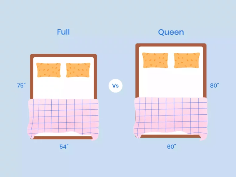 Full Vs Queen Mattress Size Comparison Illustration