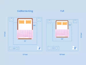 California King vs Full Room Layout Comparison Illustration