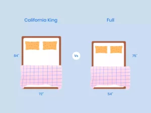 California King vs Full Size Comparison Illustration