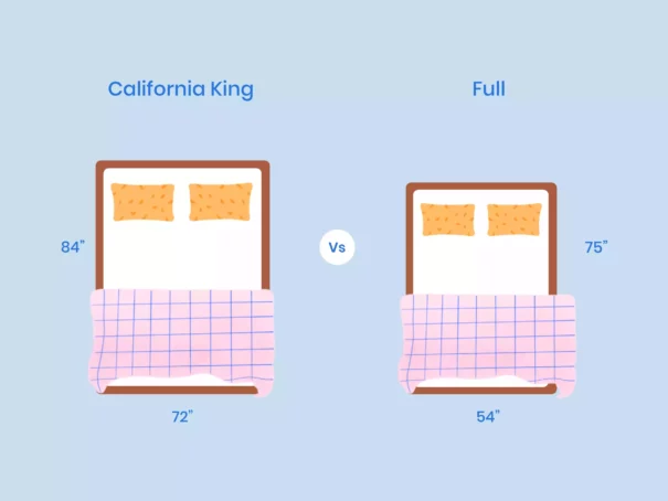 California King vs Full Size Mattress: What Is the Difference?