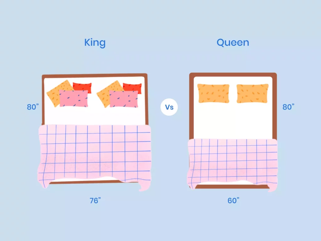 A Guide to Mattress Sizes and How to Choose One for You