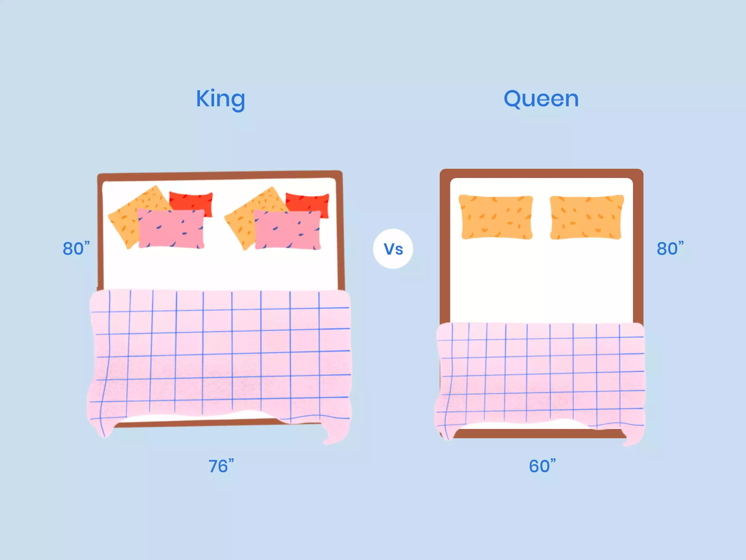 Which is bigger king or queen size?
