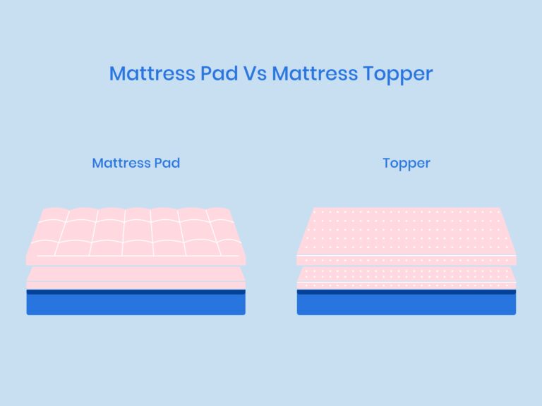 Illustration of Mattress Pad vs Mattress Topper