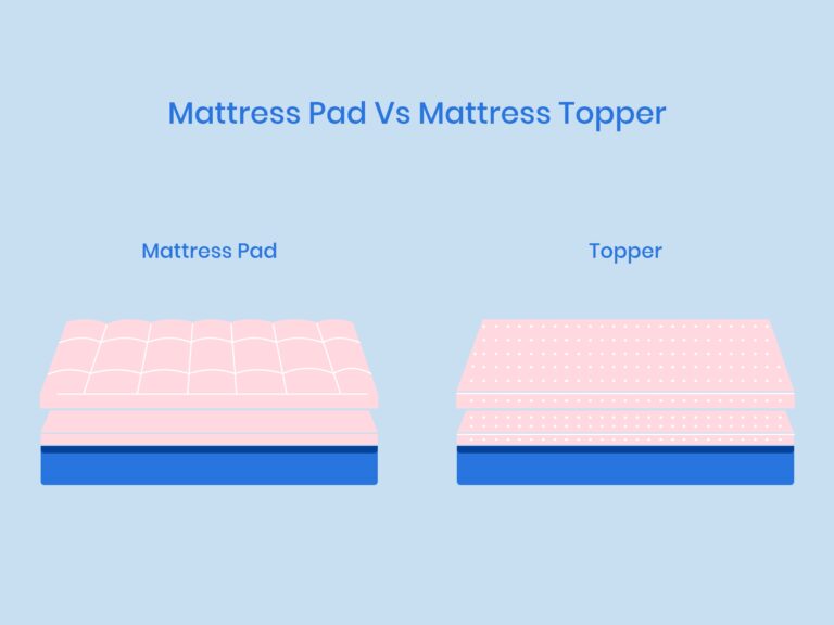 Mattress Pad vs Mattress Topper Illustration of Mattress Pad vs Mattress Topper