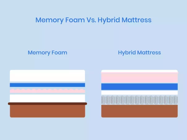 Memory Foam vs. Hybrid Mattress: What Is the Difference
