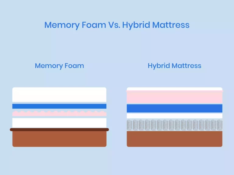 Illustration of Memory Foam Vs Hybrid Mattress