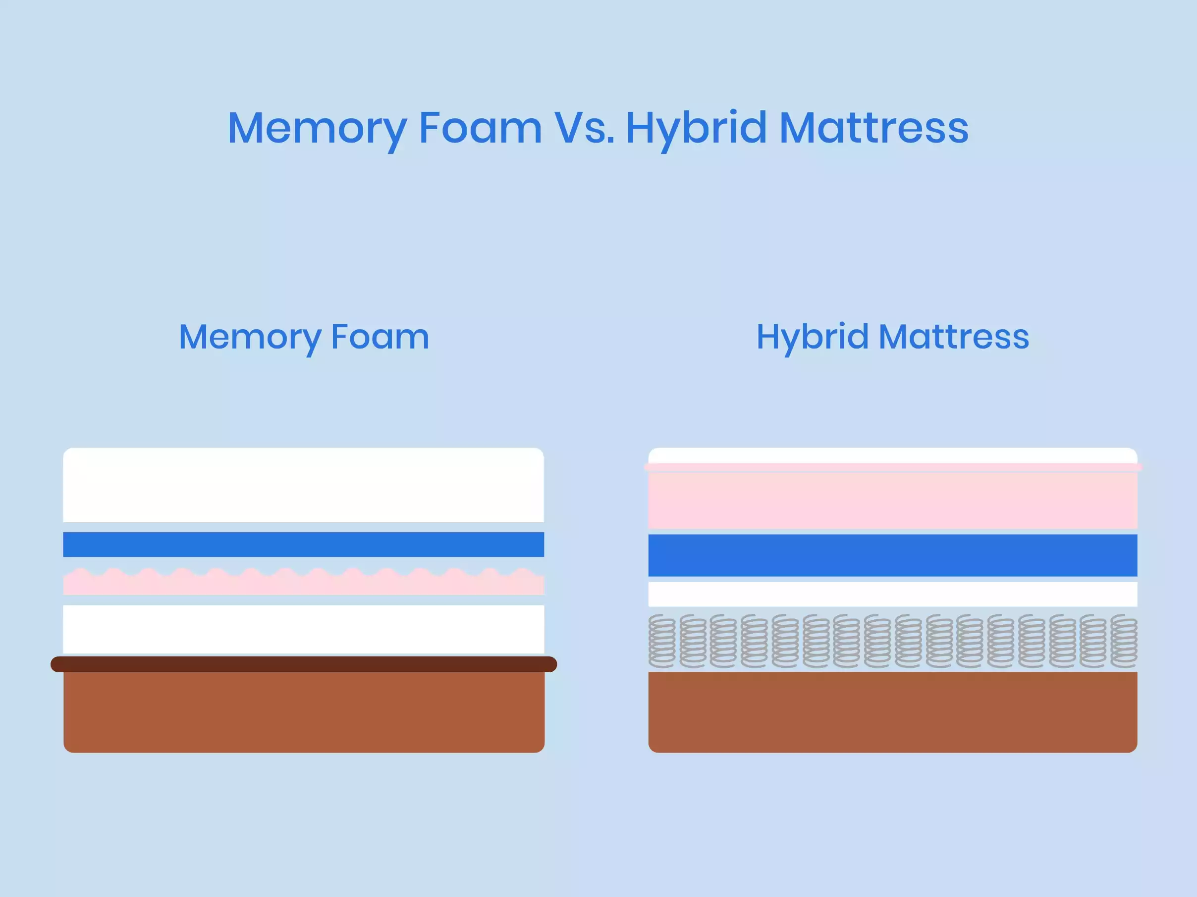 Are Hybrid Mattresses Better Than Foam? 2