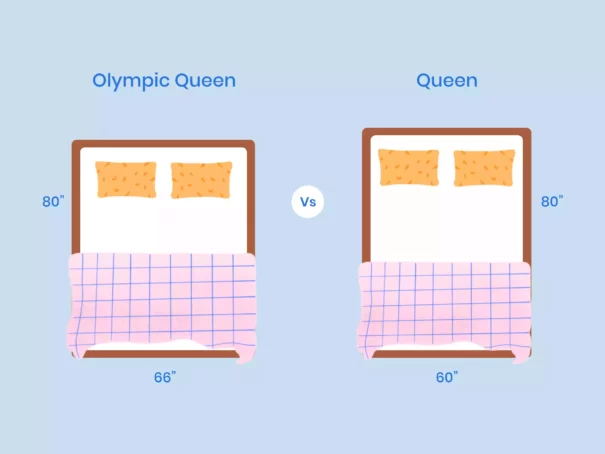 Olympic Queen vs. Queen Size Mattress: What’s the Difference?