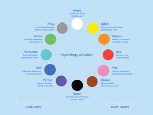 Illustration Of Psychology of colors