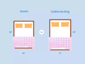 California King Vs Queen Size Mattress Comparison Illustration