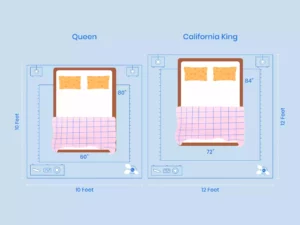 California King Vs Queen Size Room Layout Comparison Illustration