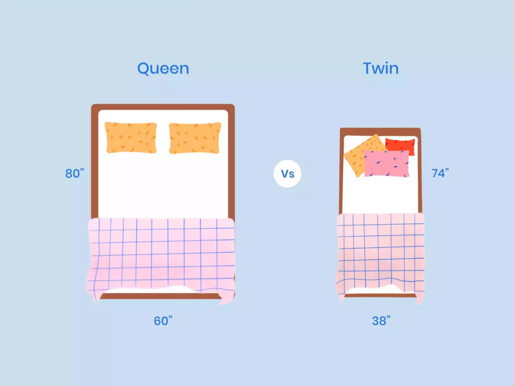 Do 2 full beds make a queen?
