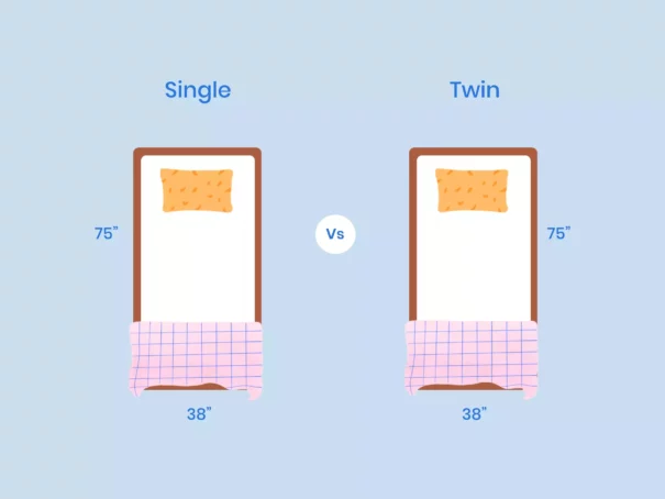  Single vs Twin Bed Size Mattress: What Is the Difference?