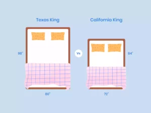 Texas King Vs California King Size Mattress Comparison Illustration