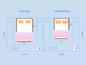 Texas King Vs California King Size Room Layout Comparison Illustration