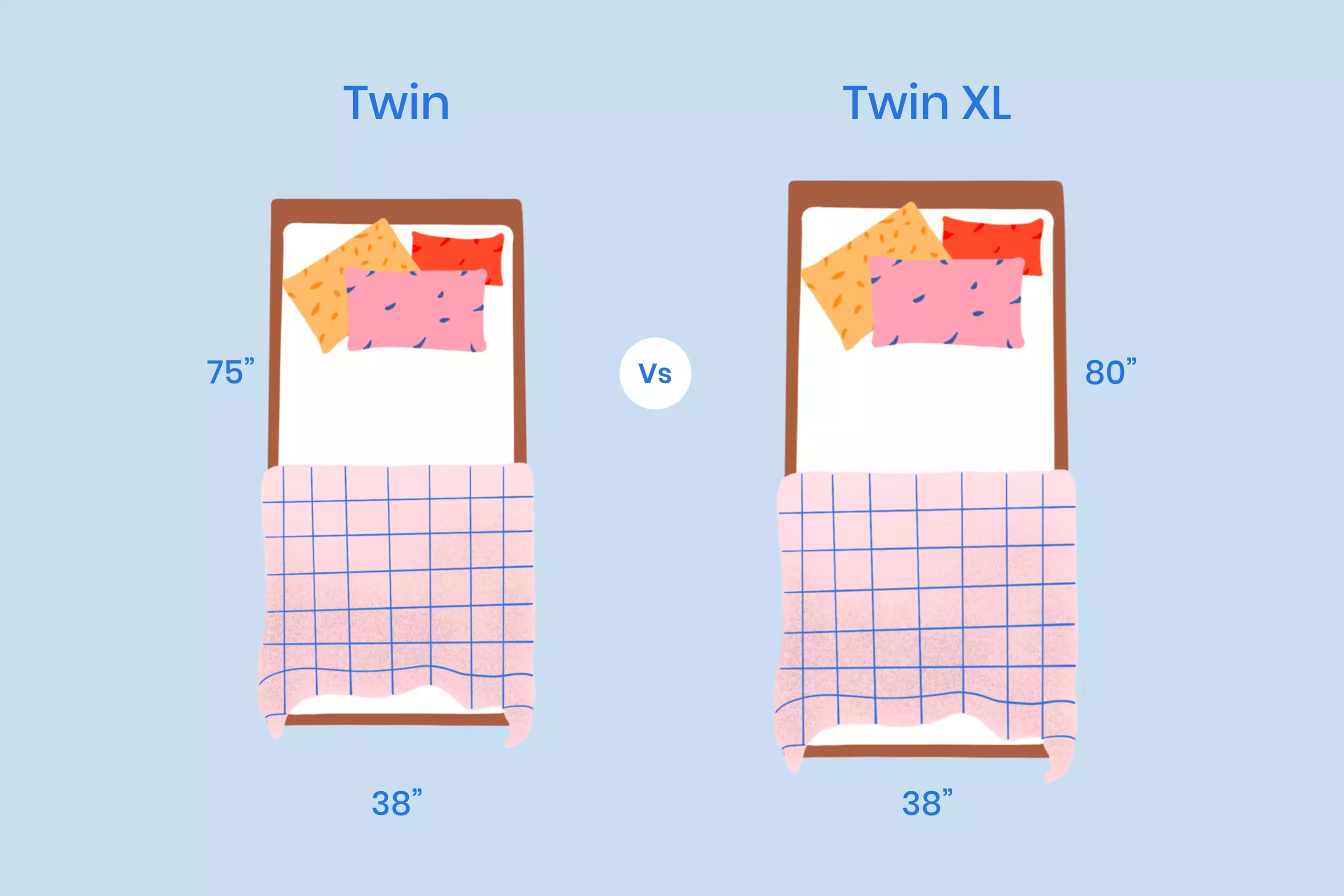 Twin Vs Twin XL Size Mattress: What Is The Difference?