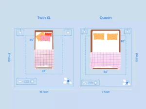 Twin XL Vs Queen Size Room Layout Comparison Illustration