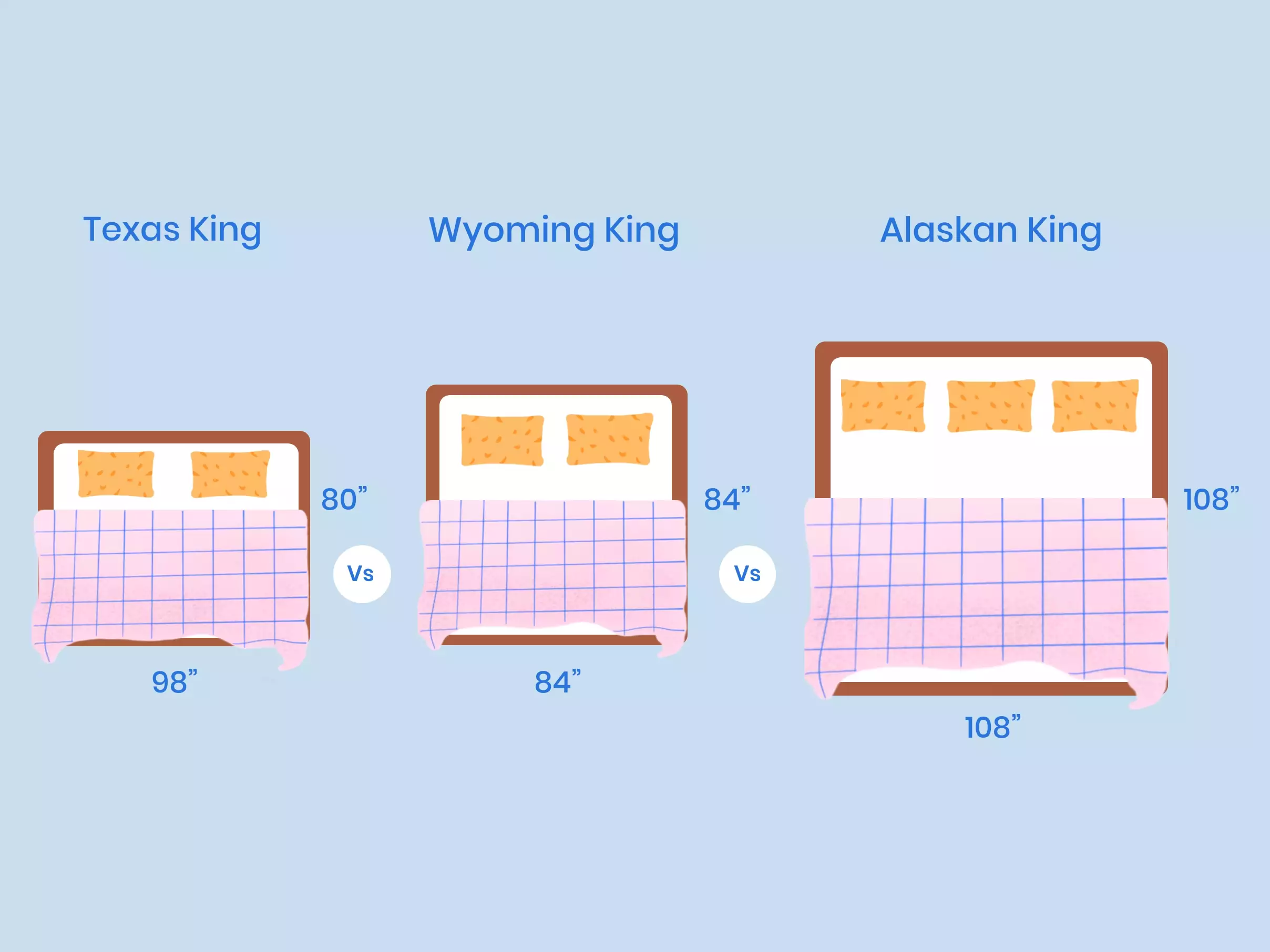 Wyoming King vs Alaskan King vs Texas King Size Mattress Comparison Illustration