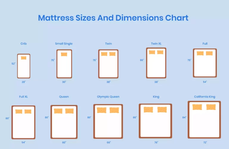 Mattress dimension and bed size chart illustration