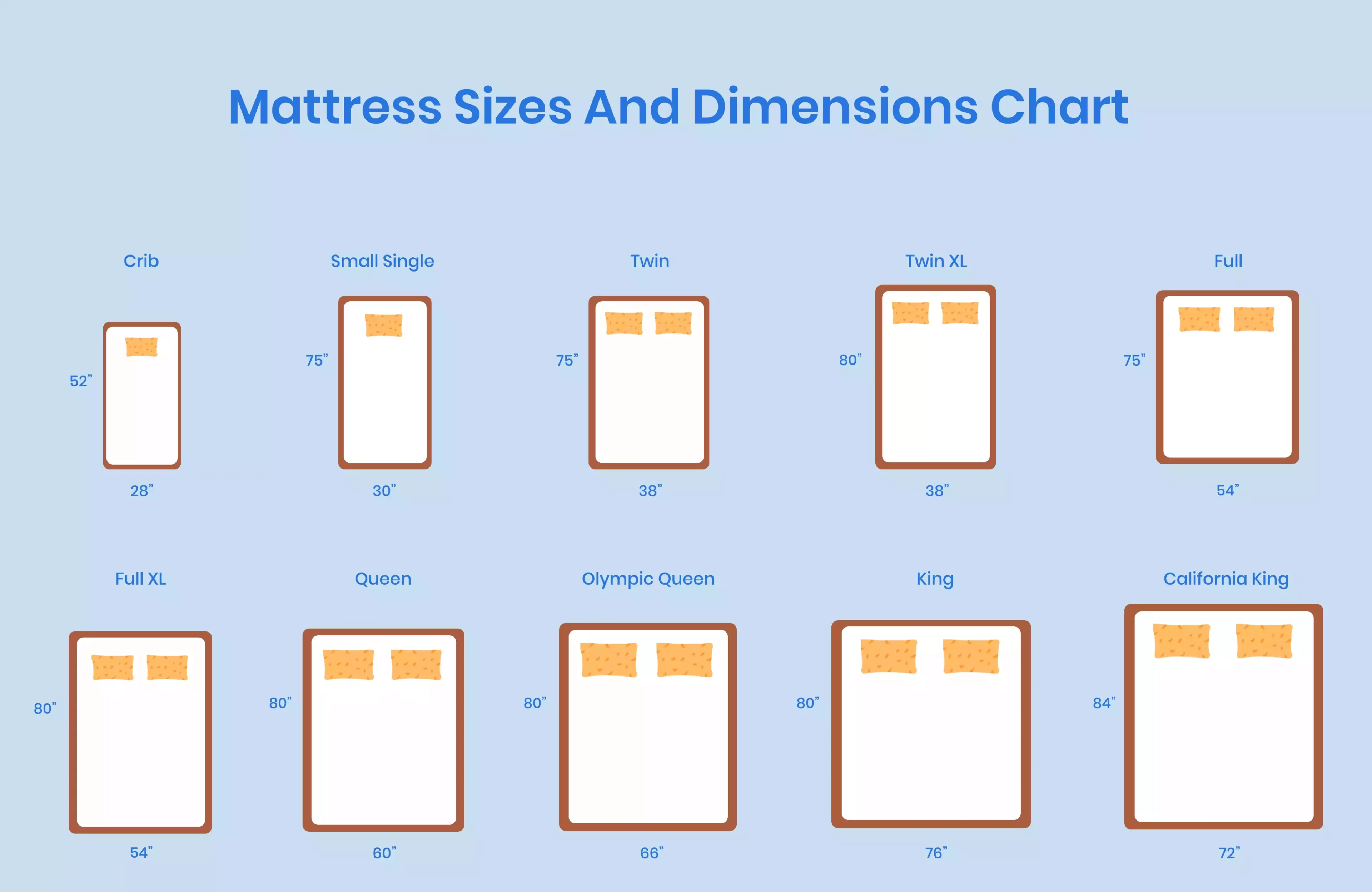 Bed & Mattress Size Comparison Chart