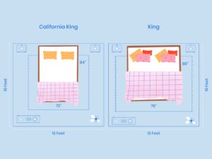 King Vs California King Size Room Layout Comparison Illustration