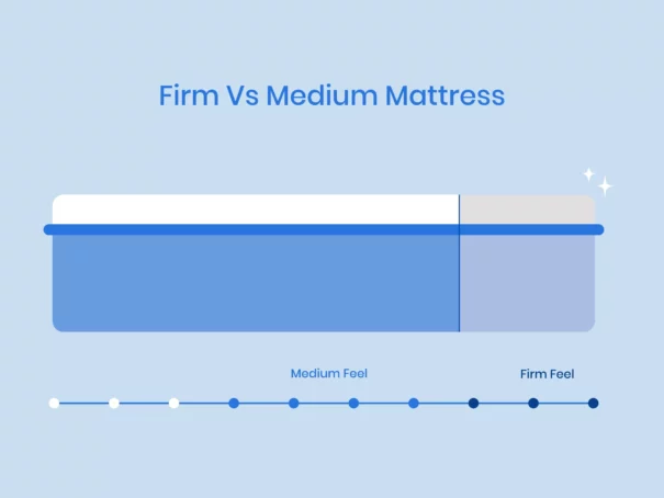 Firm vs. Medium Firm Mattress: What's Best for You?