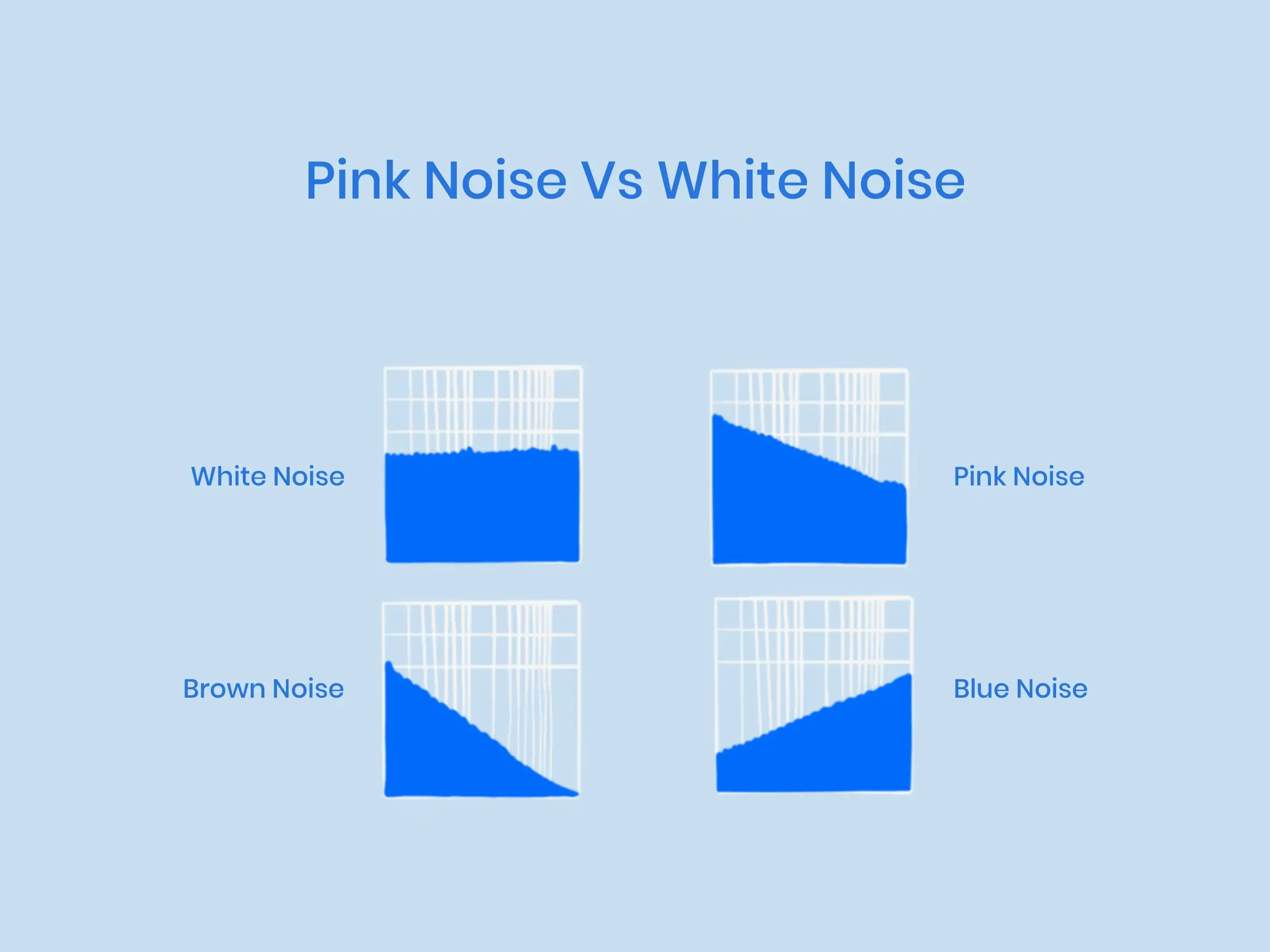 Illustration of pink noise vs white noise