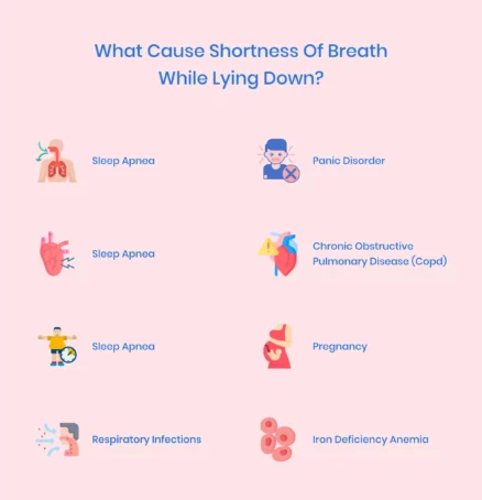 Shortness of breath when lying down: Causes & Cure