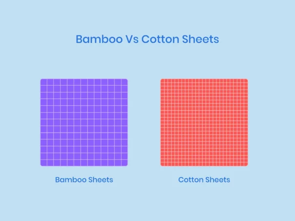 Bamboo Vs Cotton Sheets
