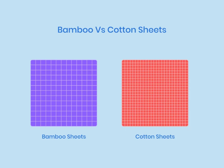 Illustration of Bamboo Vs Cotton Sheets