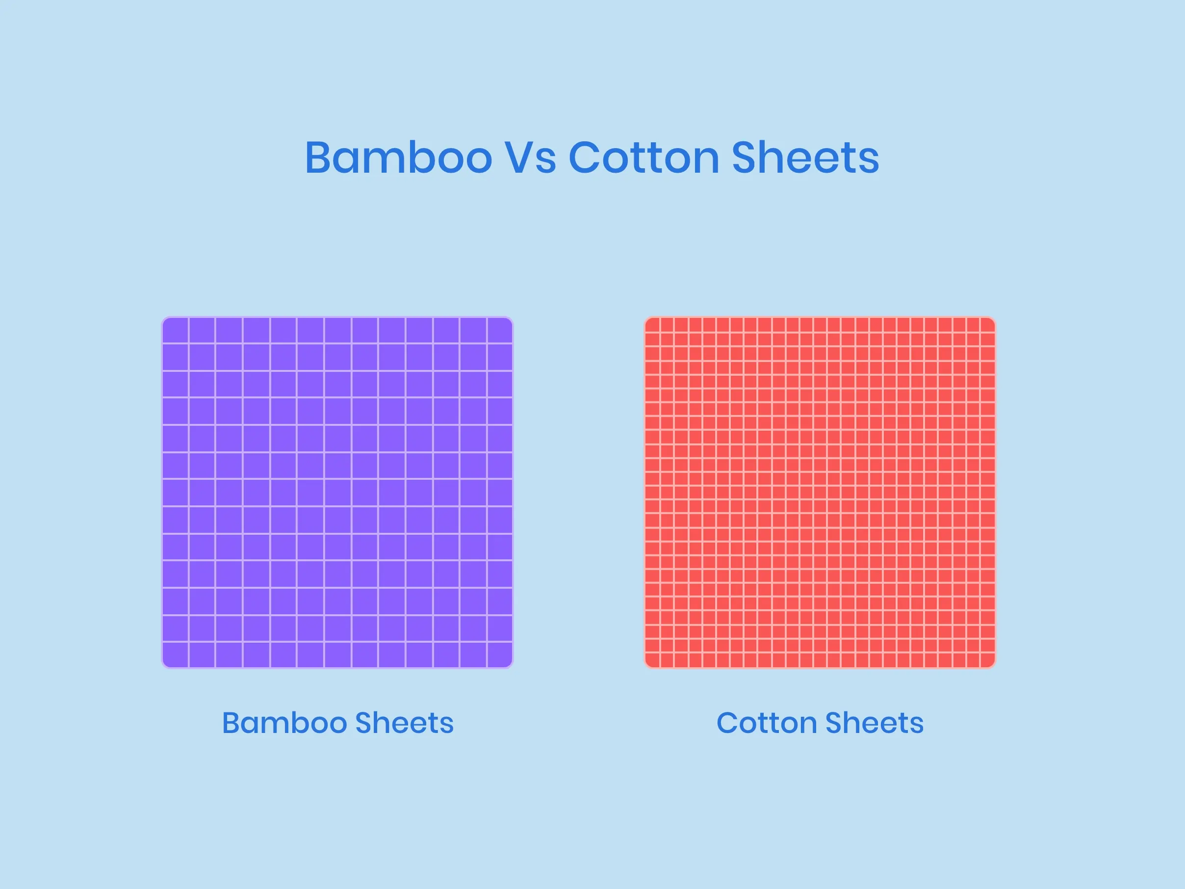 Illustration of Bamboo Vs Cotton Sheets