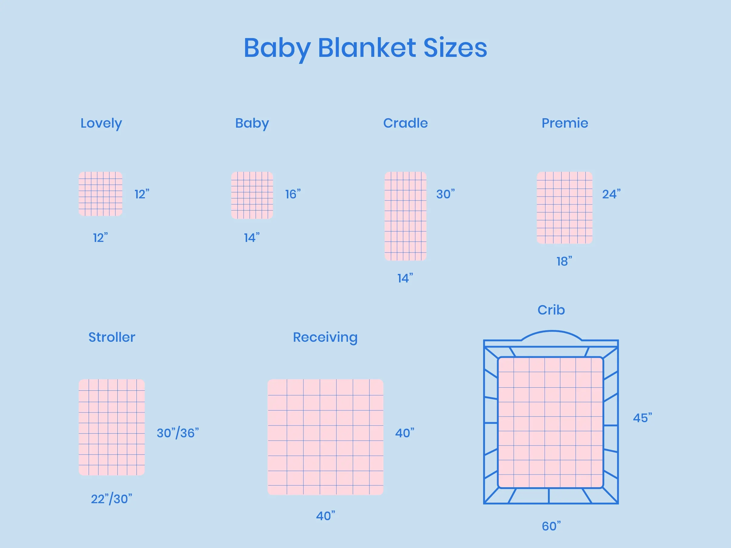 Size Of A Pram Blanket | chegos.pl
