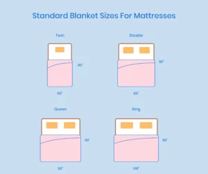 Illustration Of Standard Blanket Sizes For Mattresses Illustration