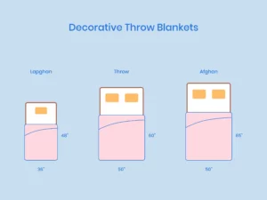 illustration of  decorative throw blanket sizes