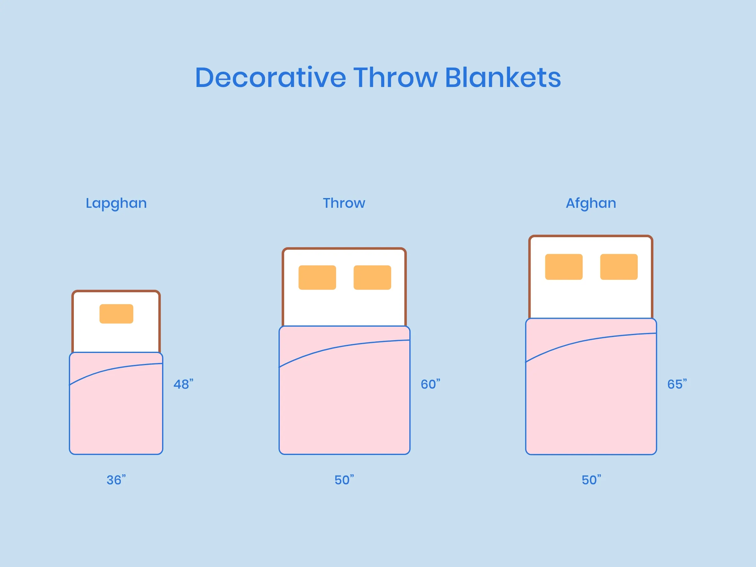 Blanket Size Guide for Beds – Wool Blanket Online